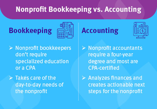 bookkeeping vs accounting salary